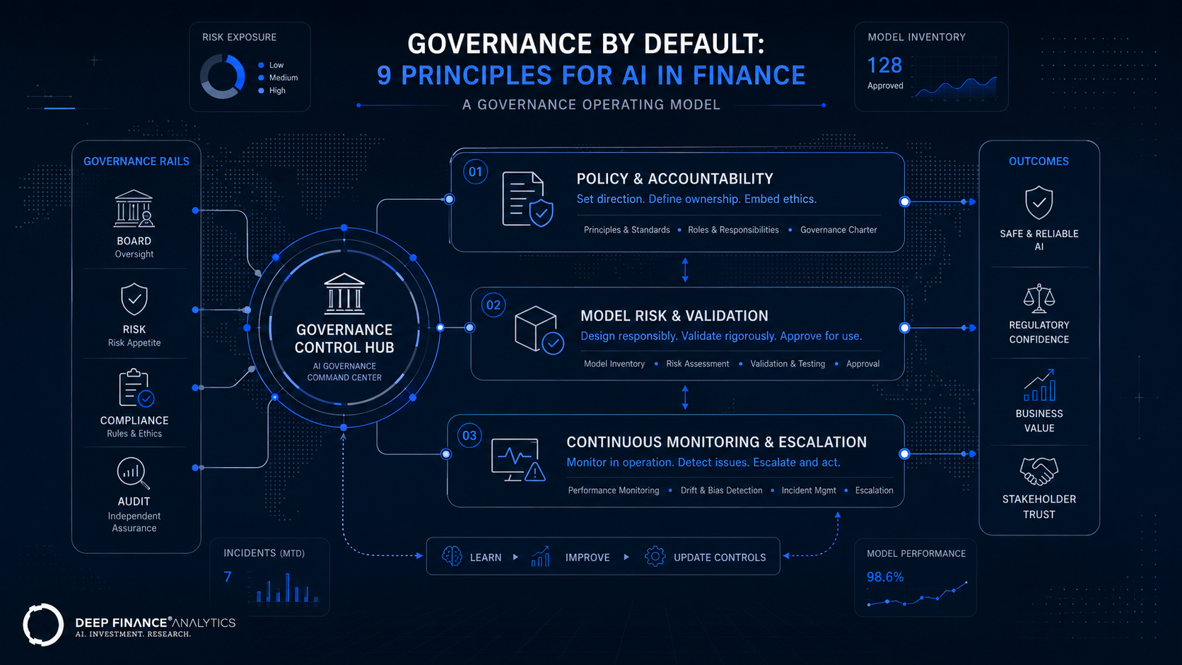 2026-03-03-p4-governance-by-default-nine-principles_2.png