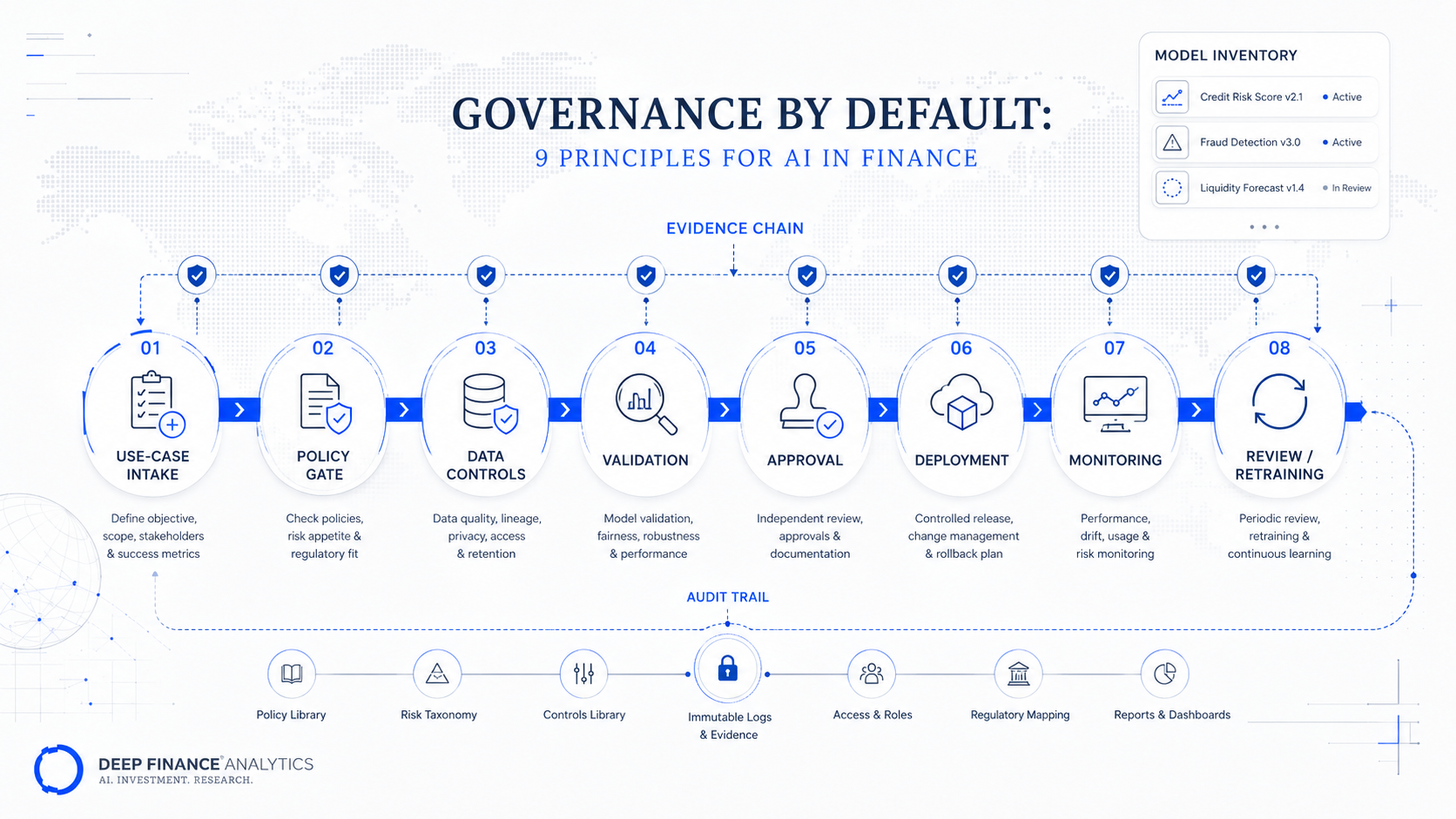 2026-03-03-p4-governance-by-default-nine-principles_3.png