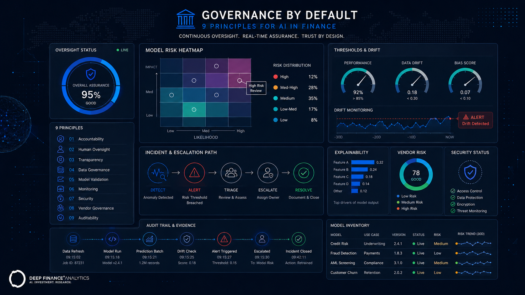 2026-03-03-p4-governance-by-default-nine-principles_4.png
