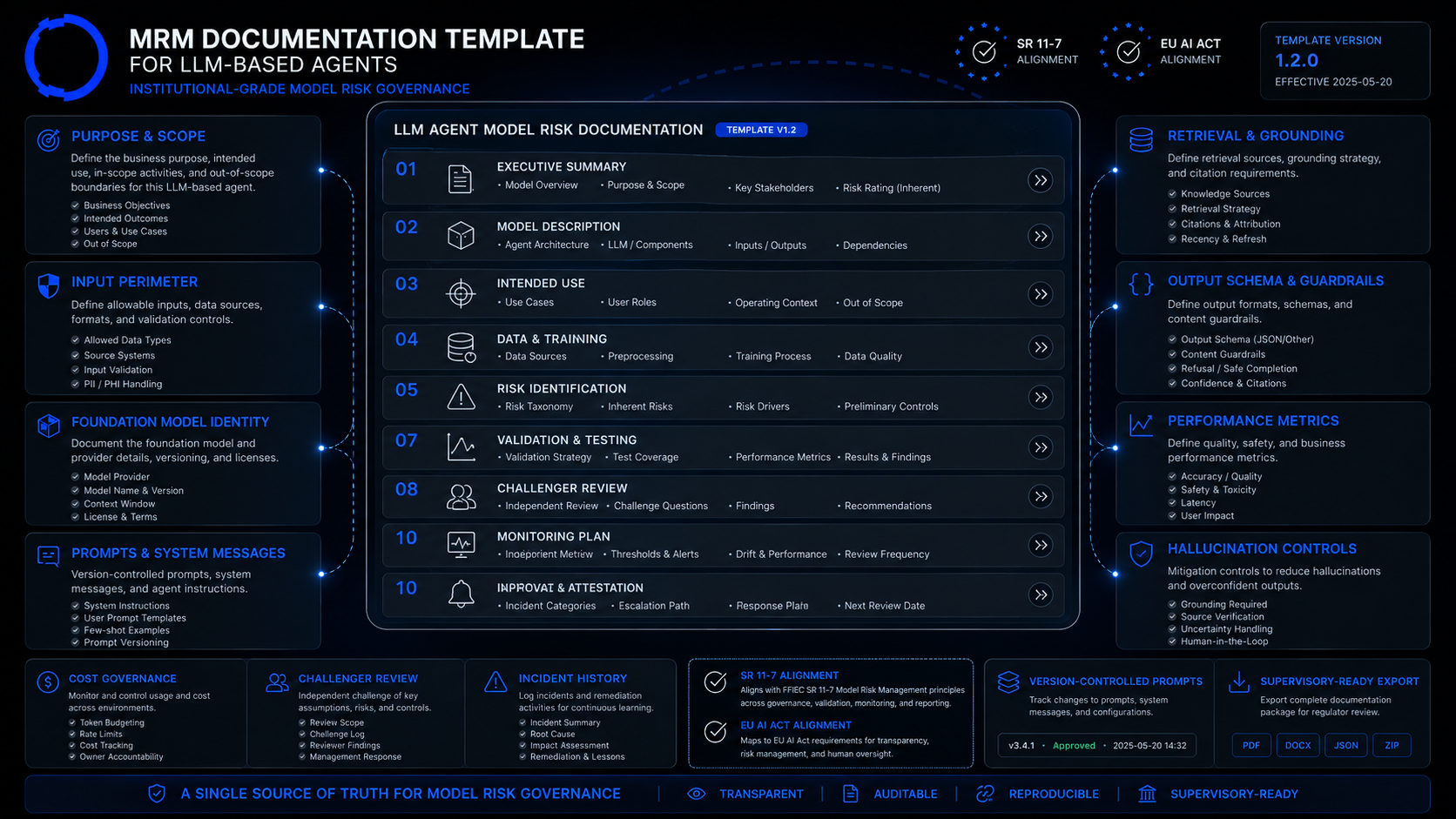 2026-03-17-p5-mrm-documentation-llm-template_1.png