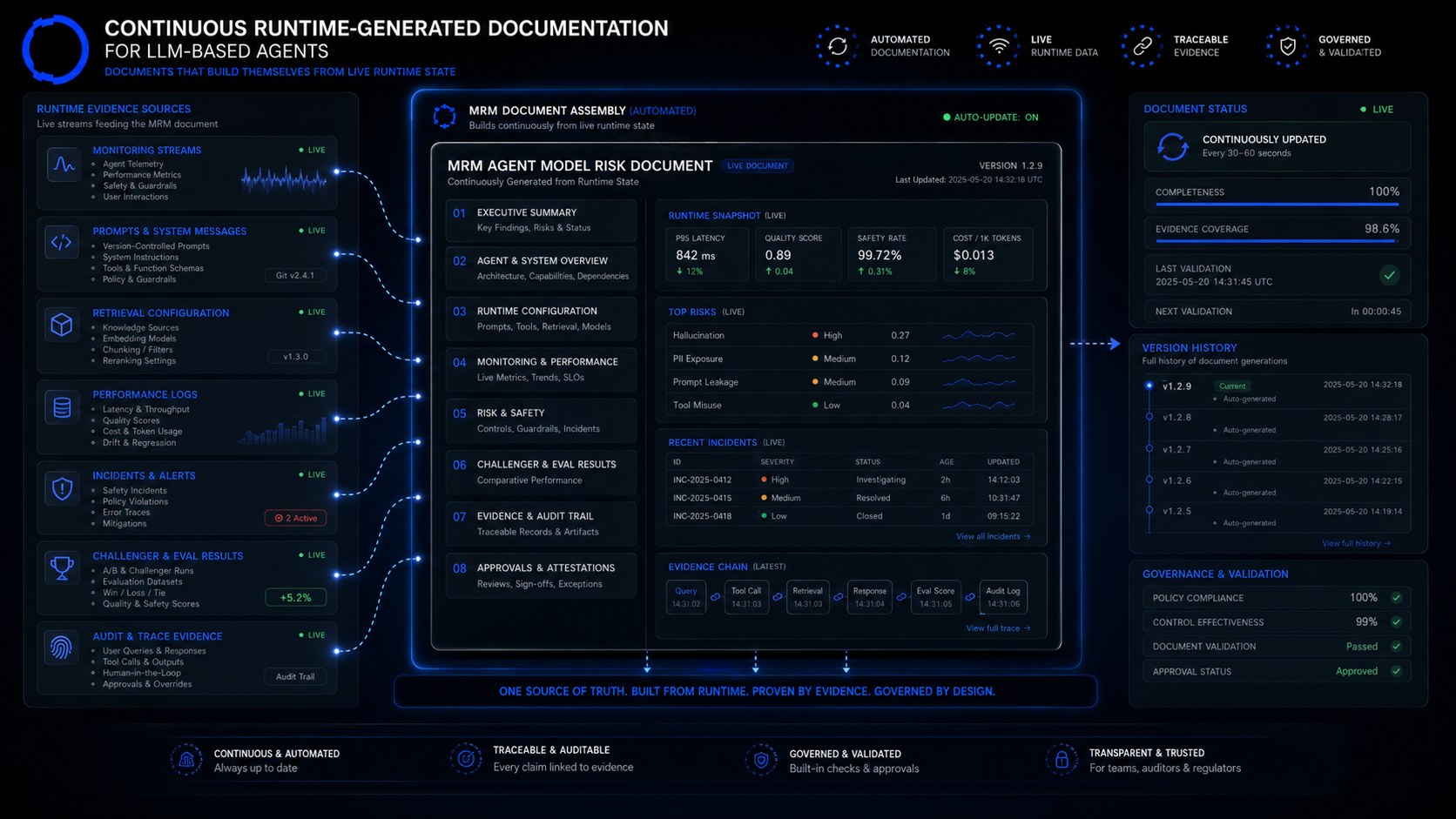 2026-03-17-p5-mrm-documentation-llm-template_2.png