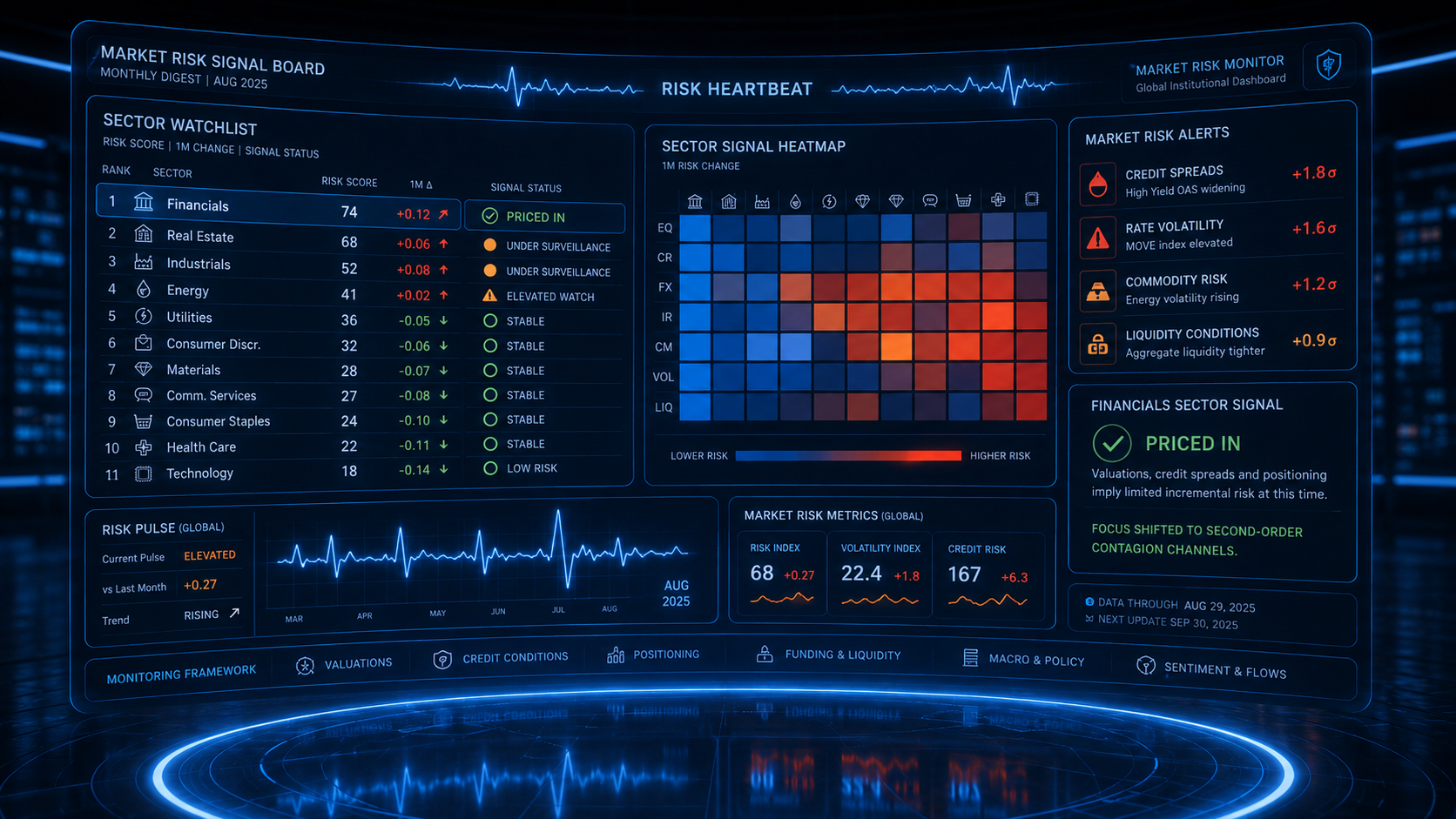 2026-03-24-p2-risk-heartbeat-03-march-2026_1.png