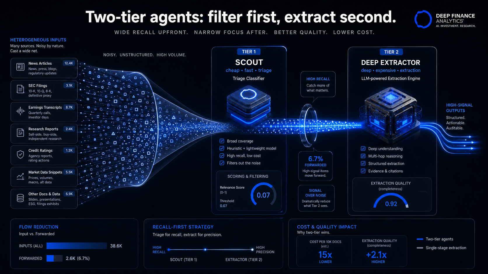 2026-04-14-p4-two-tier-agents_1.png