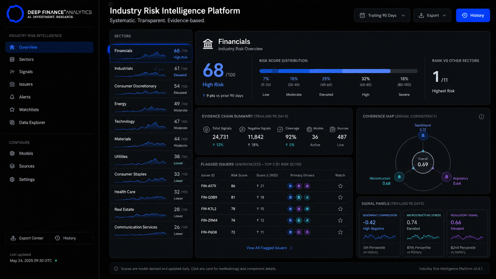 2026-04-21-p6-industry-risk-intelligence-platform_4.png