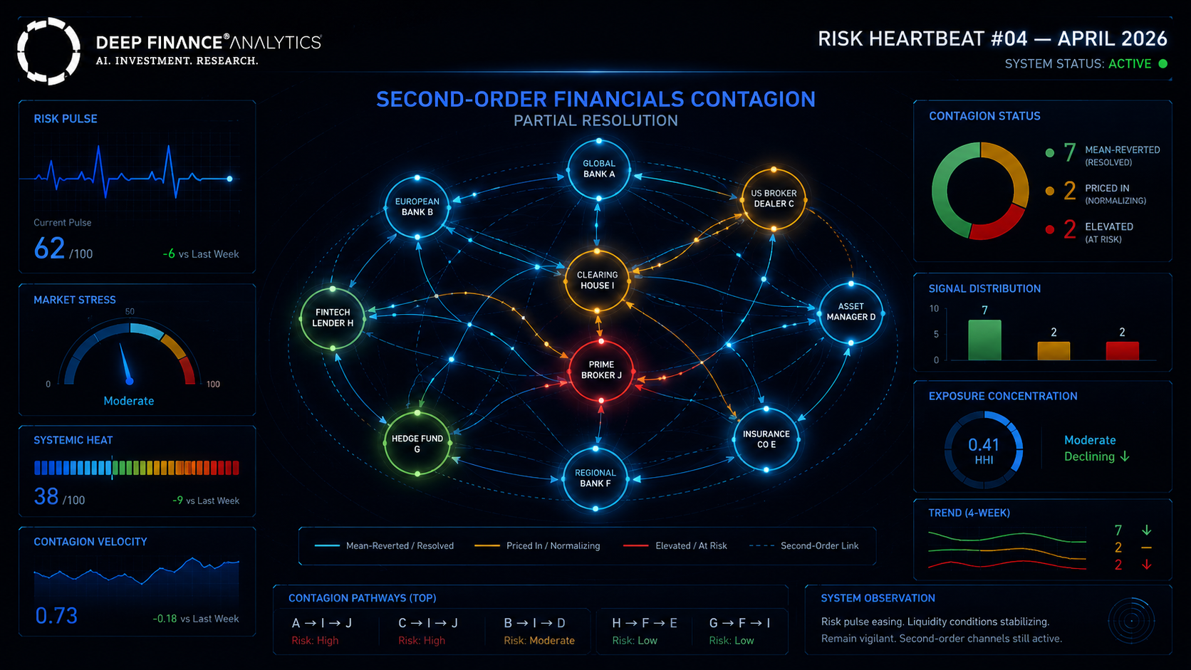 2026-04-28-p2-risk-heartbeat-04-april-2026_1.png