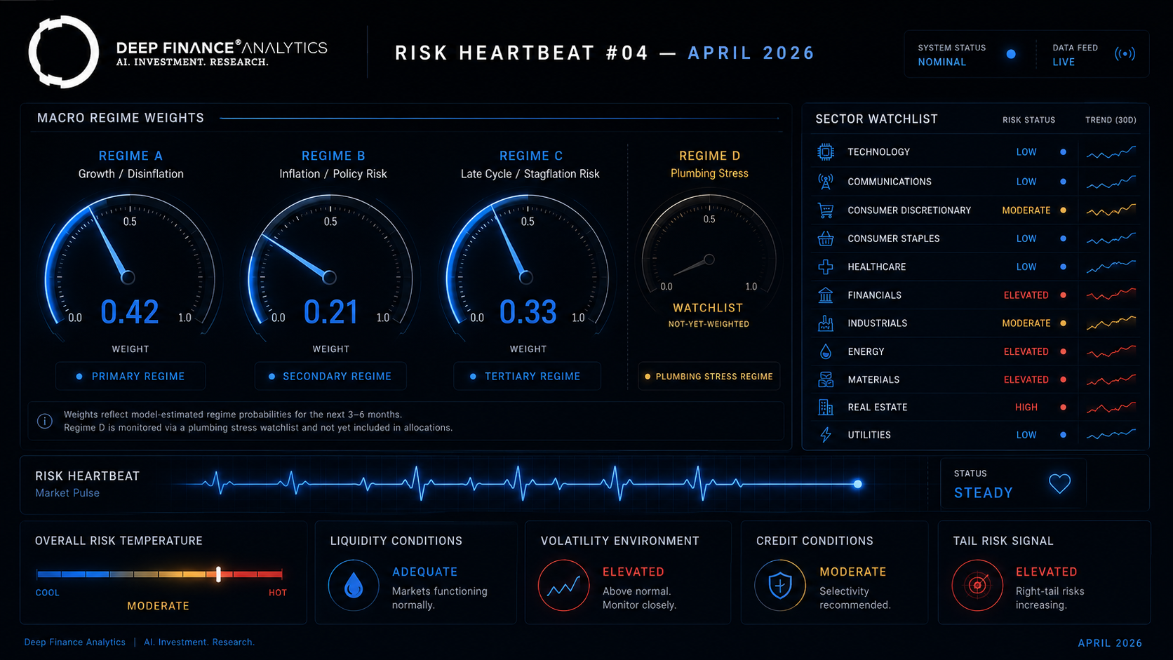 2026-04-28-p2-risk-heartbeat-04-april-2026_4.png
