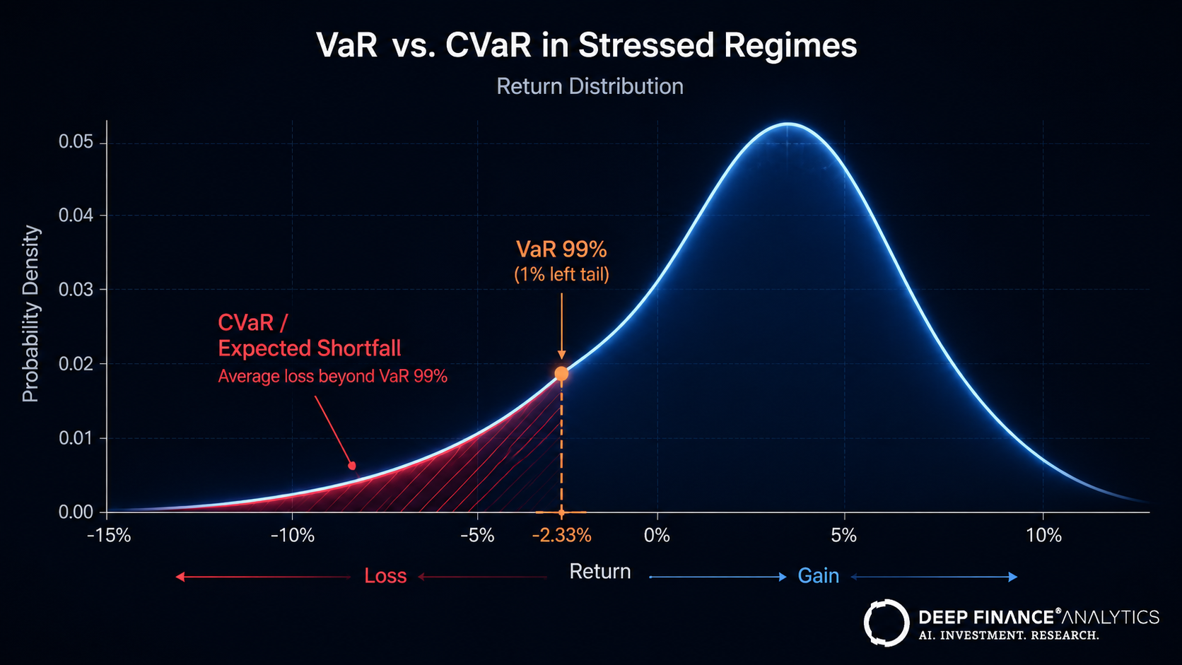 2026-05-05-p5-var-vs-cvar-benchmark_1.png