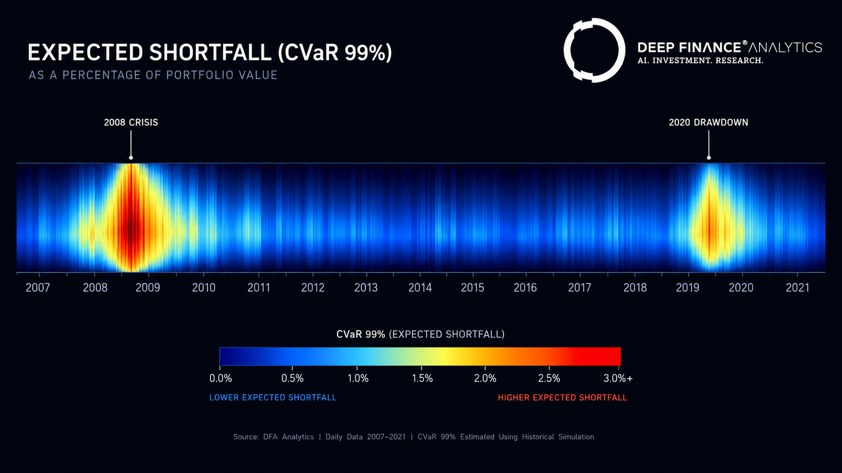 2026-05-05-p5-var-vs-cvar-benchmark_4.png