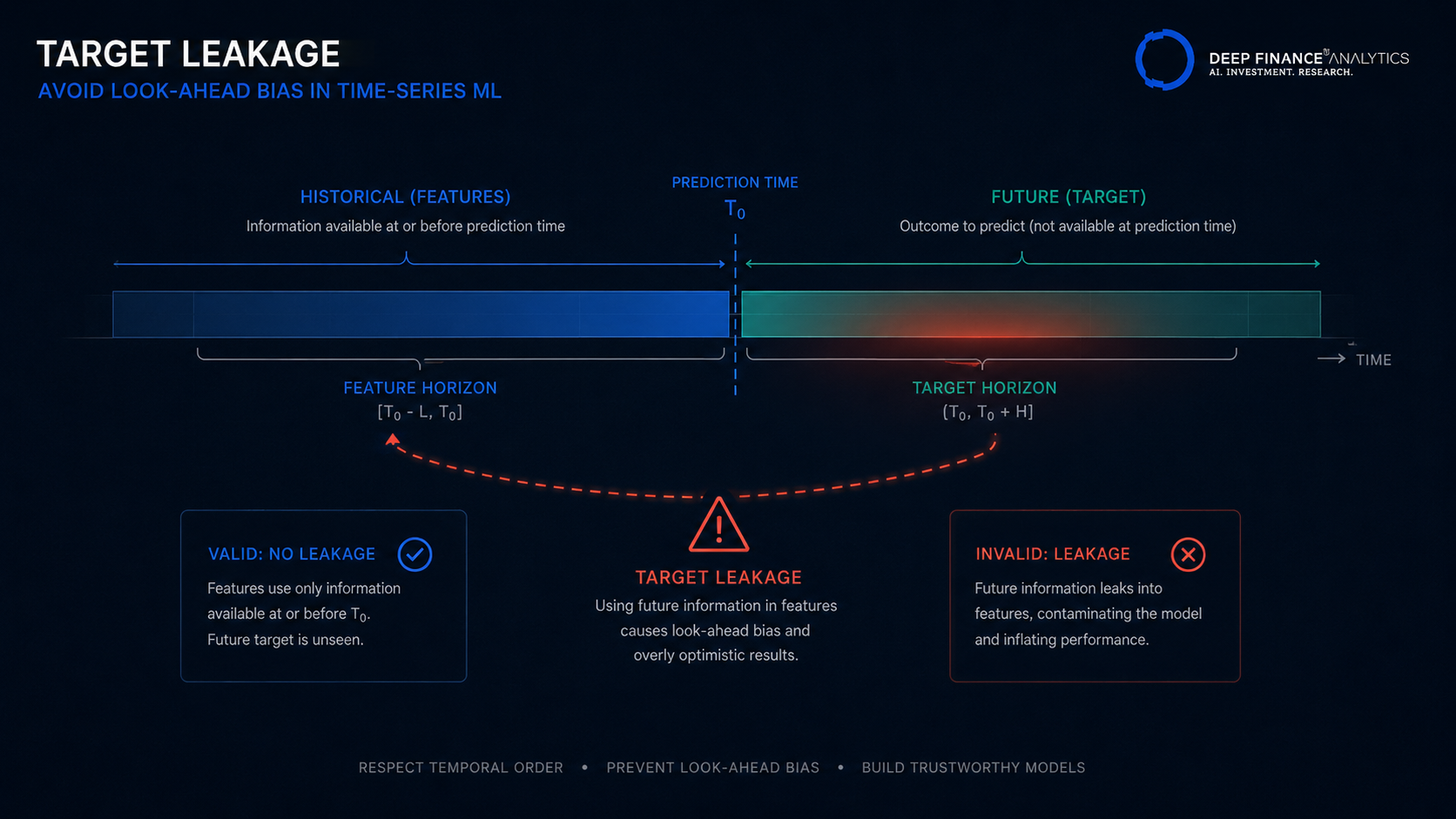 2026-05-12-p5-time-series-forecasting-features-leakage-drift_1.png