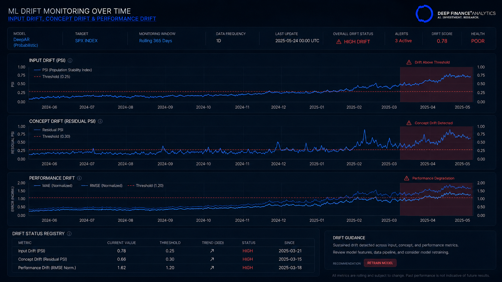 2026-05-12-p5-time-series-forecasting-features-leakage-drift_4.png