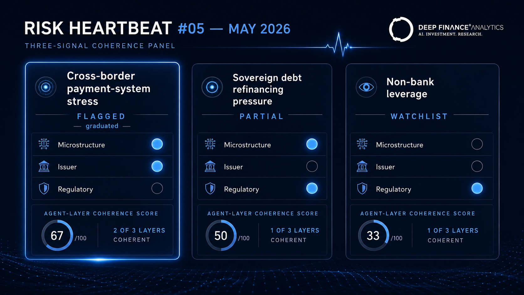 risk-heartbeat-05-may-2026_4.png
