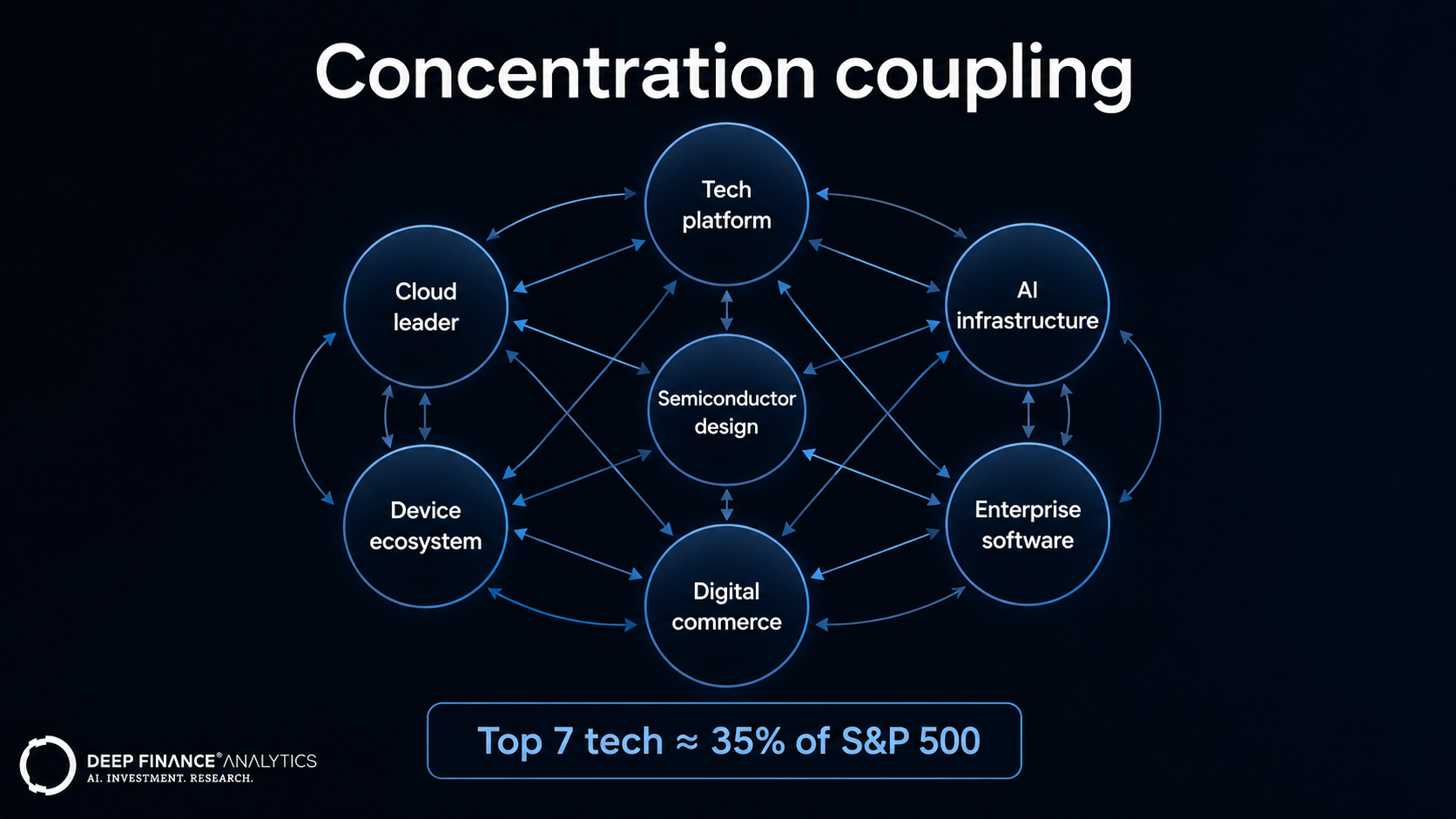2026-06-16-p3-aspects-q2-tech-ai-infrastructure_2.png