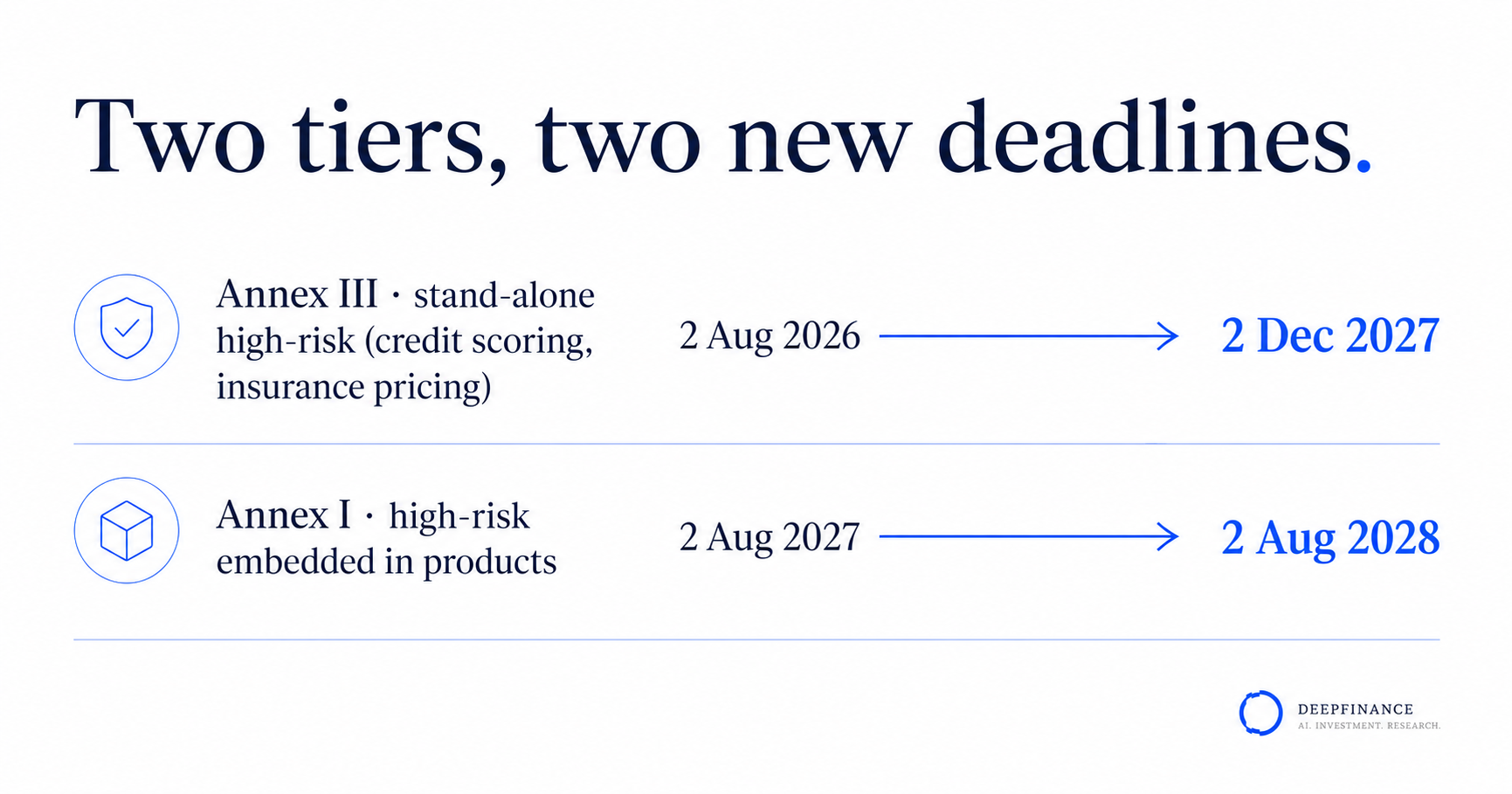 2026-06-23-p8-eu-ai-act-digital-omnibus-high-risk-delay_1.png