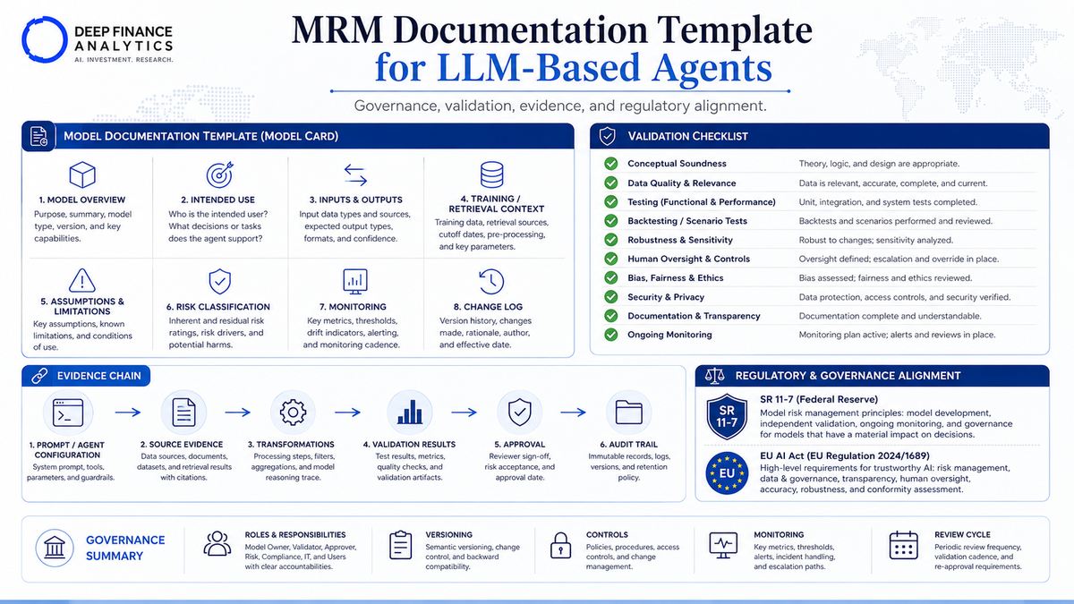 MRM documentation template for LLM-based agents