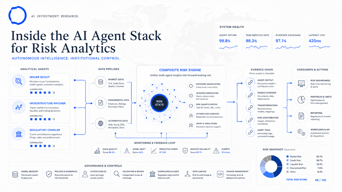 Inside the agent stack: full architecture deep dive