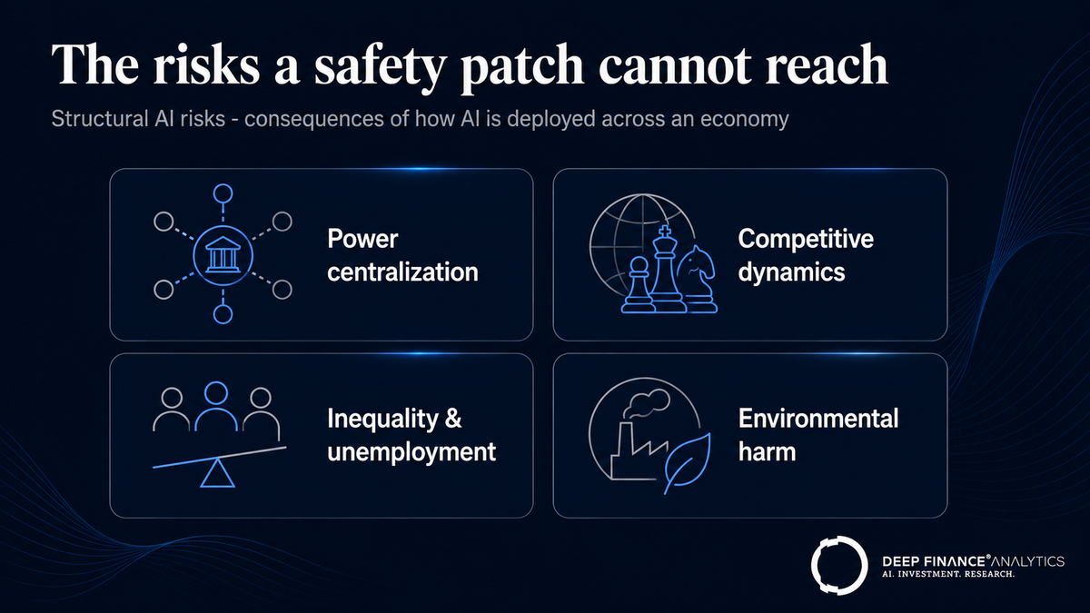 Four structural AI risks a safety patch cannot reach: power centralization, competitive dynamics, inequality and unemployment, and environmental harm