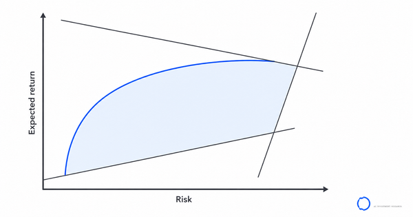 Portfolio optimisation under real-world constraints