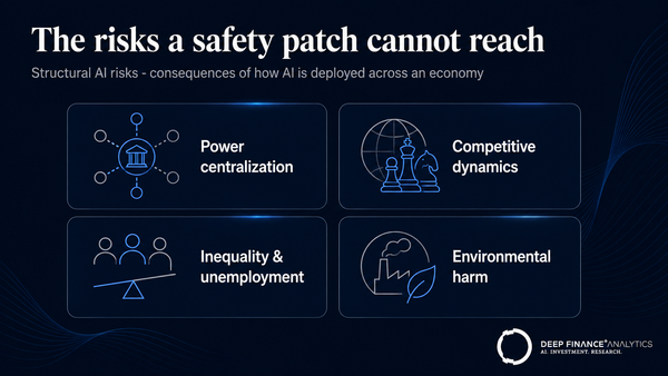 Four structural AI risks a safety patch cannot reach: power centralization, competitive dynamics, inequality and unemployment, and environmental harm
